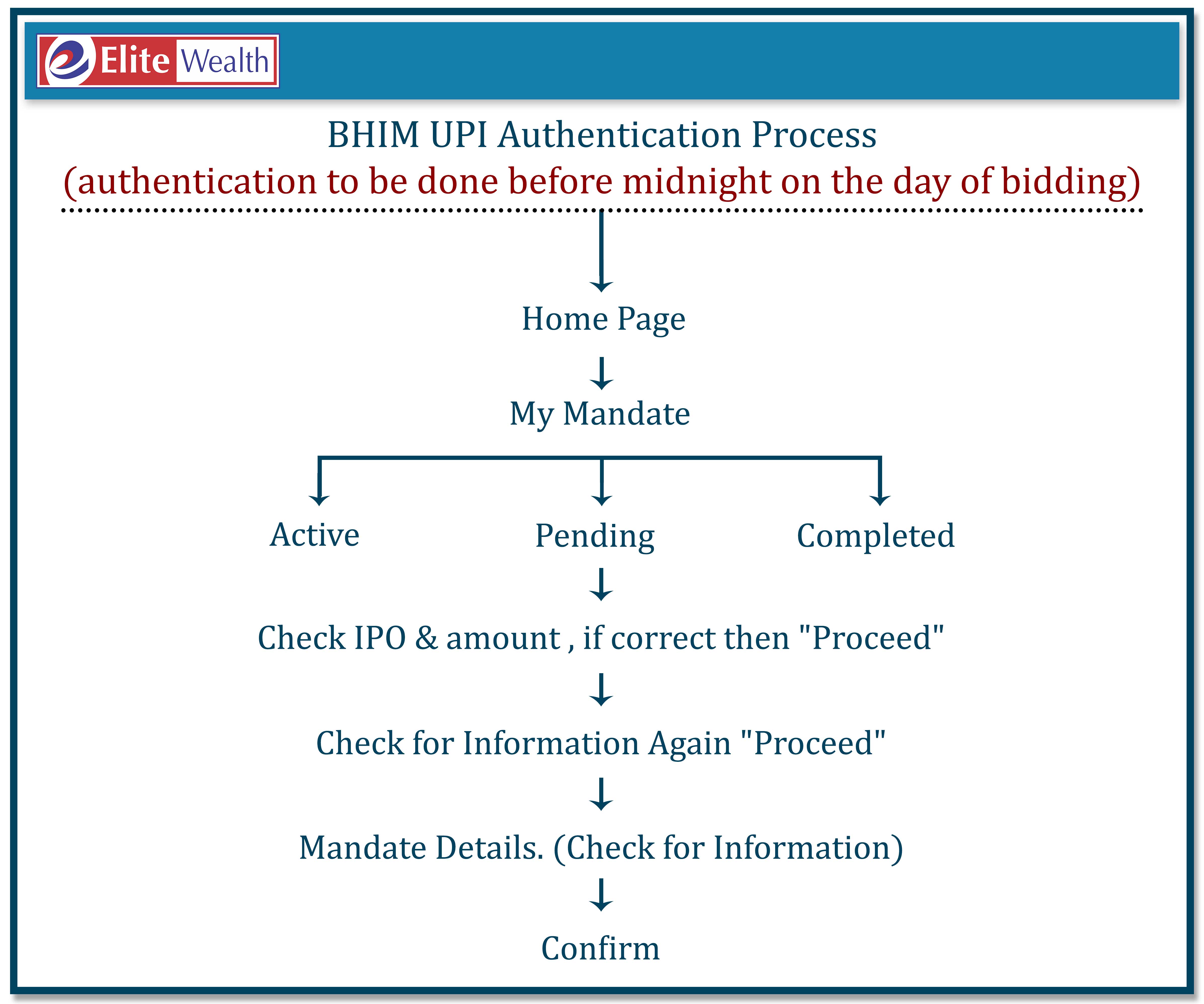BHIM-UPI-Authentication-Process
